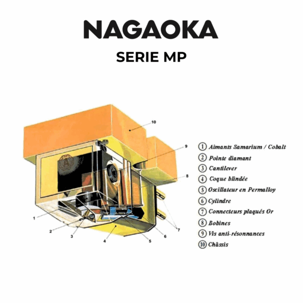 NAGAOKA MP-MONO - cellule phono MM monophonique – Image 6
