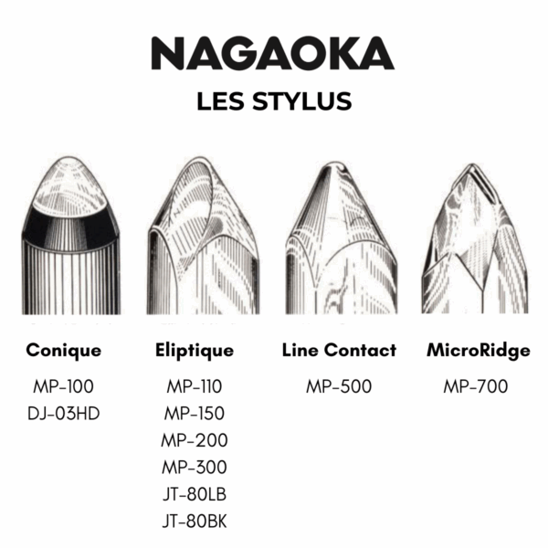 NAGAOKA JT-80BK - cellule phono MM – Image 5